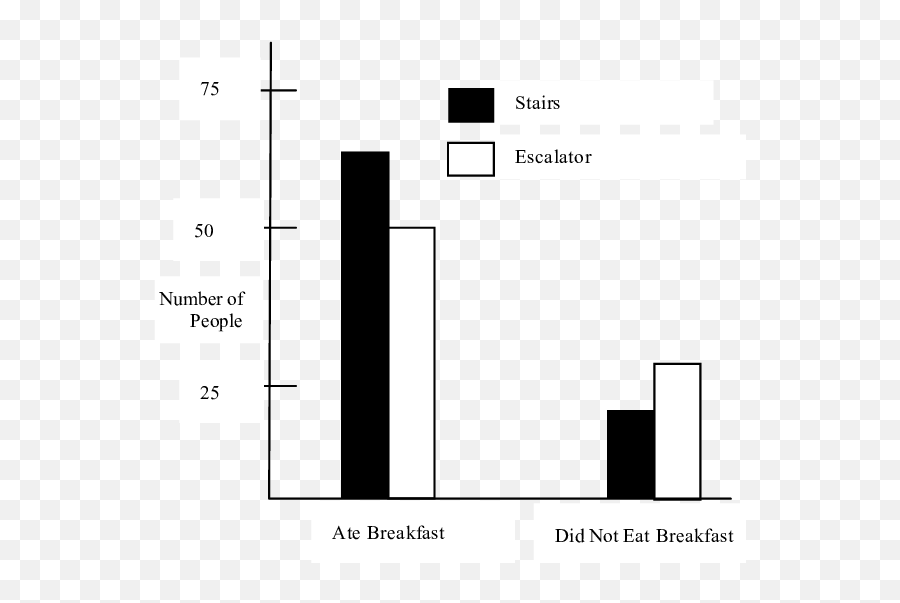 Number Of People Who Used The Stairs Or Escalator As A - Vertical Emoji,Pictures Of People Showing Emotion Hunger