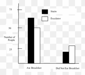 Number Of People Who Used The Stairs Or Escalator As A - Vertical Emoji,Pictures Of People Showing Emotion Hunger