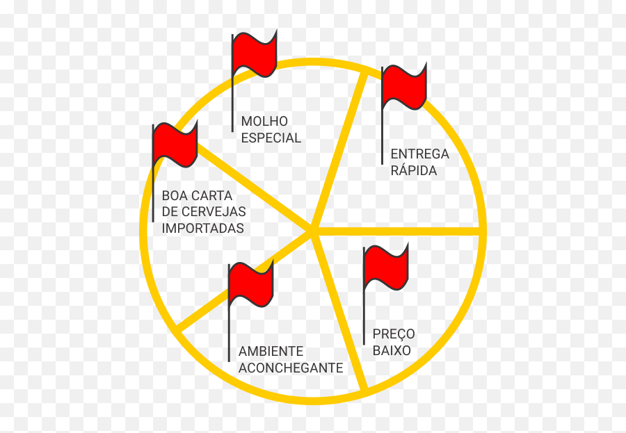 Tudo Começa Em Branding - Pie Chart Emoji,O Que Significa .um Muro E Tres Pingos De Agua Nos Emojis