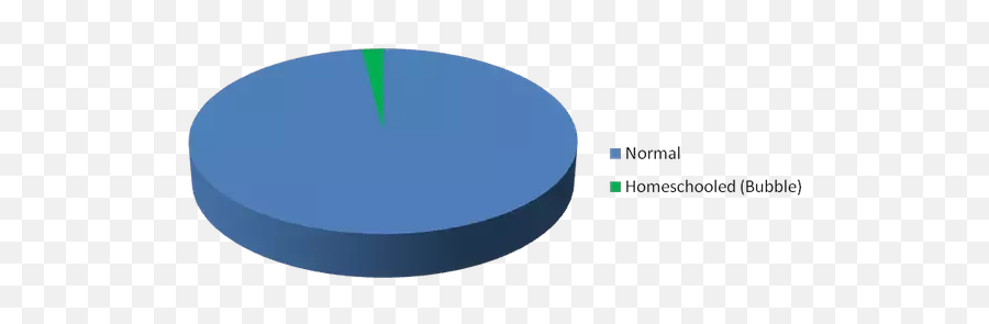 Do Homeschooled Students Have Greater Difficulty Making - Dot Emoji,Emojis Autism Aspergers