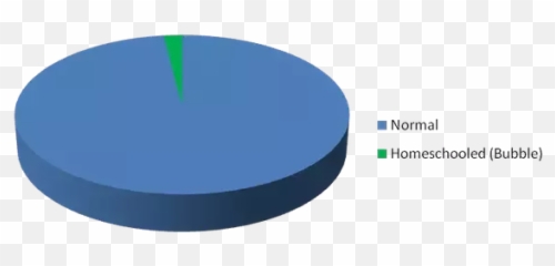 Do Homeschooled Students Have Greater Difficulty Making - Dot Emoji,Emojis Autism Aspergers