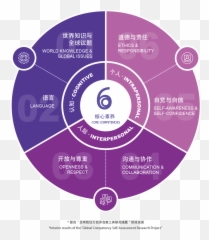 Global Competence - Tsinghua International Education Miss Chaturvedi Yatti Group Noida Up Emoji,Photos Emotion Research International