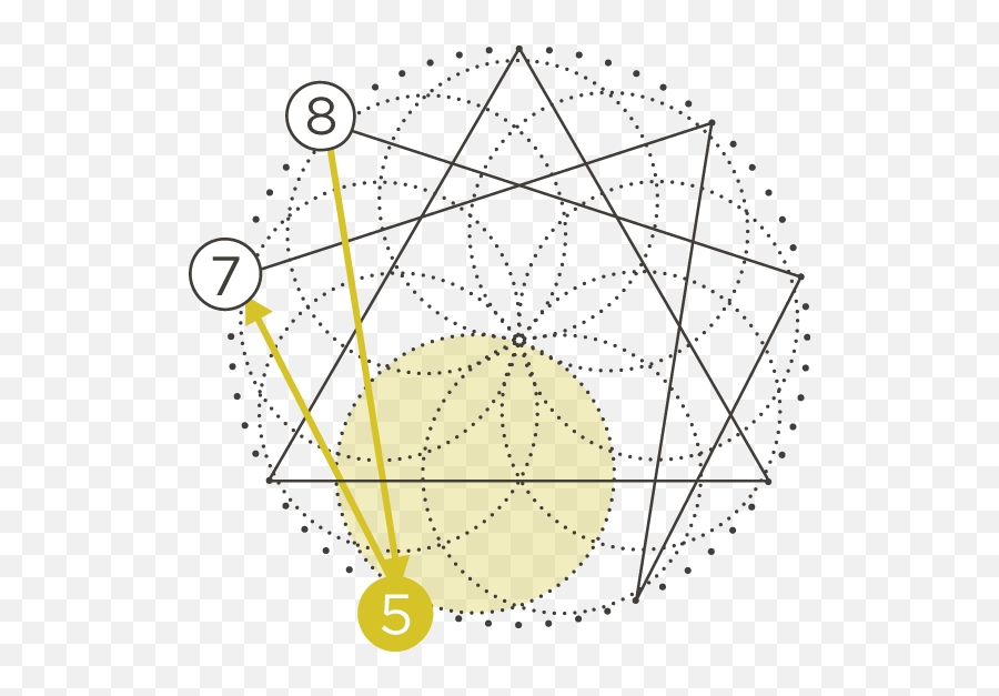 Enneagram Type Five The Thinker Corporate Consciousness - Vertical Emoji,Five Emotions