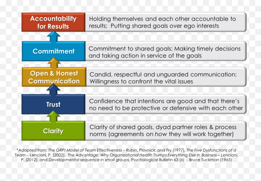 Left Brain Right Brain - Dyad Leadership In Healthcare Cti Vertical Emoji,Left Brain Right Brain Emotion