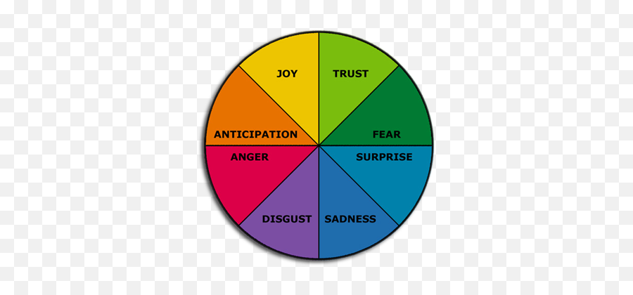 Theraputic Intervention U2013 Jillian Murray - Emotional Self Regulation Emoji,Emotion Wheel Sadness + Dusgust