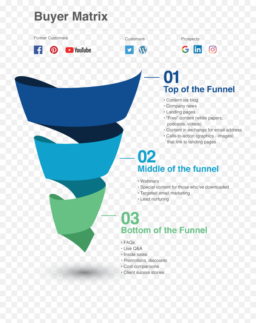 How To Plan And Develop Effective Content Marketing Strategy Emoji,Slideshare, Managing Emotions