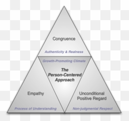 Person - Centered Theory Carl Rogers Counselling Theories Rogers Person Centered Therapy Emoji,Theories Of Emotion