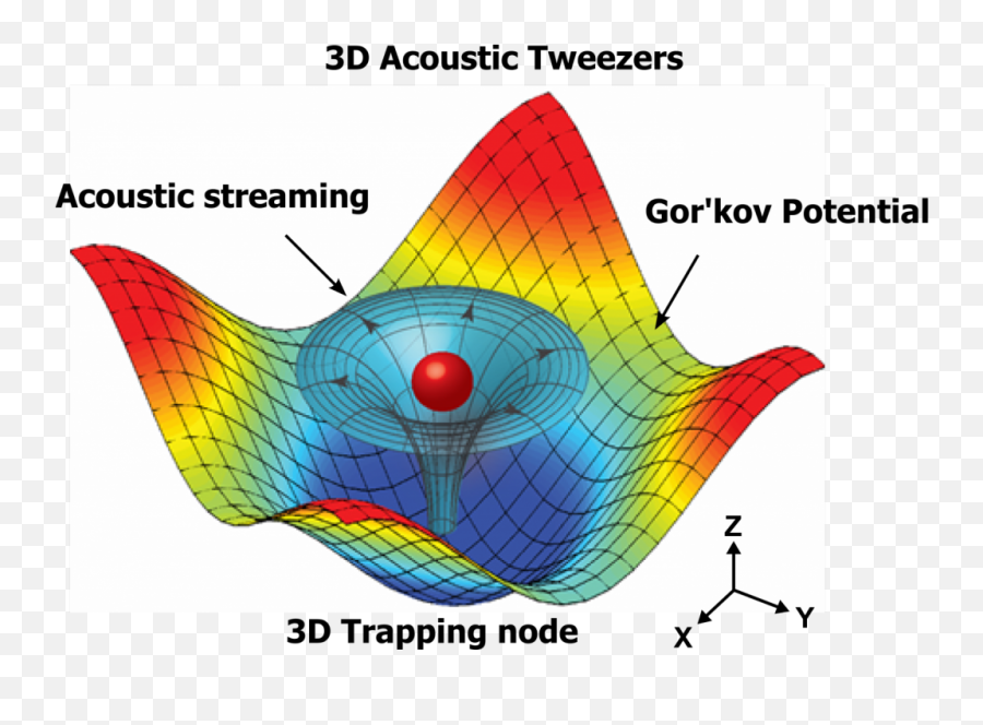 Tibi Puiu - Author Profile On Zme Science Acoustic Tweezers Emoji,Periodic Table Of Human Emotions