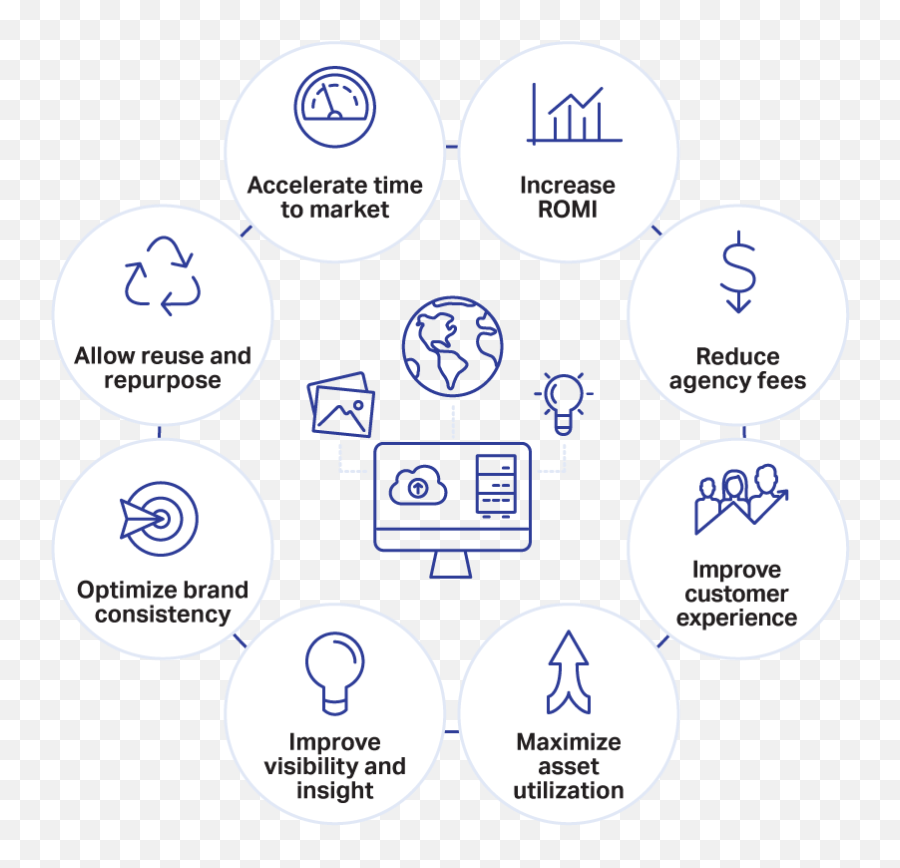 Latest Technology Trends In Robotics By Shane Bond Medium - Digital Asset Management Emoji,10 Trending Emotions On Twitter Regarding Automobile Industry