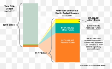 Oregon Business - Mental Health Access In Schools Oregon Emoji,The Emotion Code Snake Oil
