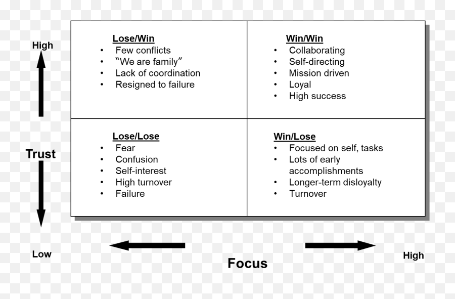 Building Focus And Trust In Virtual - Vertical Emoji,Art Therapy Quadrent Emotions Directive