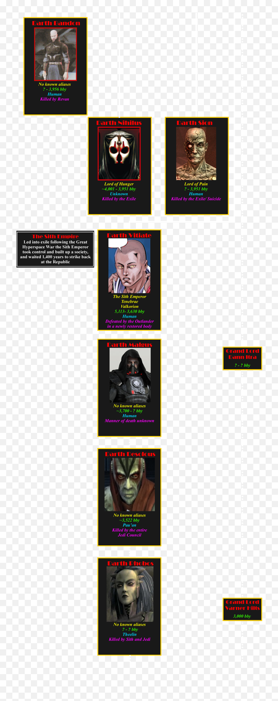 The Legends Sith Lord Chronology - Fictional Character Emoji,Darth Plagues The Wise Emoji Story