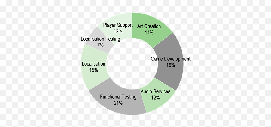 Keywords Studios - Pillars Of Growth Standing Firm Edison Dot Emoji,E Motion 2.0 Emotion Chart