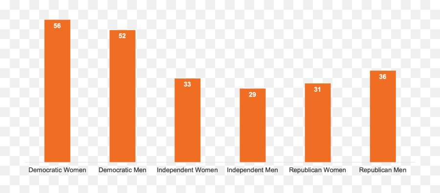 All In Togethers National Survey Emoji,Emojis Political Signs Republican Democrat