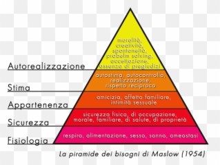 2018 - Piramide Di Maslow Marketing Emoji,Pictures That Instile Emotion