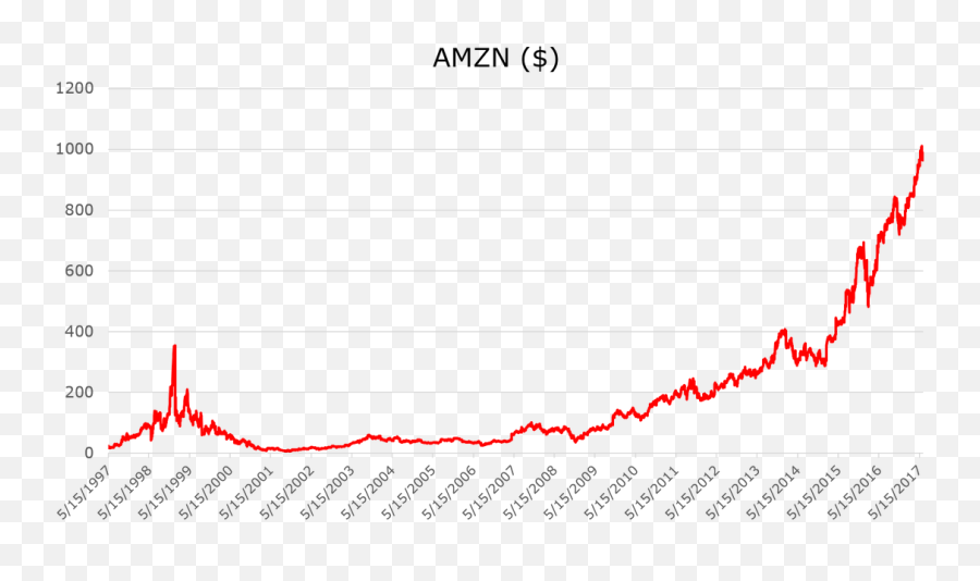 Zero Hedge - Google Emoji,Emotions Bear Mattel Belinda