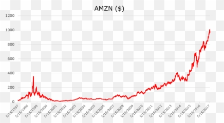 Zero Hedge - Google Emoji,Emotions Bear Mattel Belinda