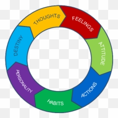 How To Rewrite Your Destiny - Thoughts Feelings Action Destiny Emoji,Emotion Destiny
