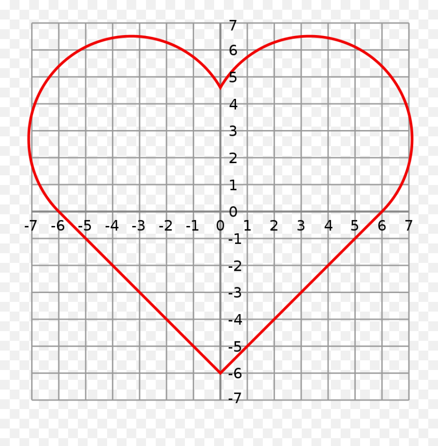 Heart Symbol - The Reader Wiki Reader View Of Wikipedia Heart On A Graph Emoji,Revolving Heart Emoji