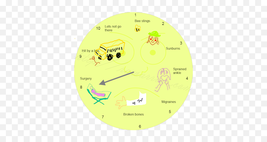 4 Funny Things About Pain Scale Charts Rheumatoid - Funny Pain Chart Emoji,Face Chart Of Emotions