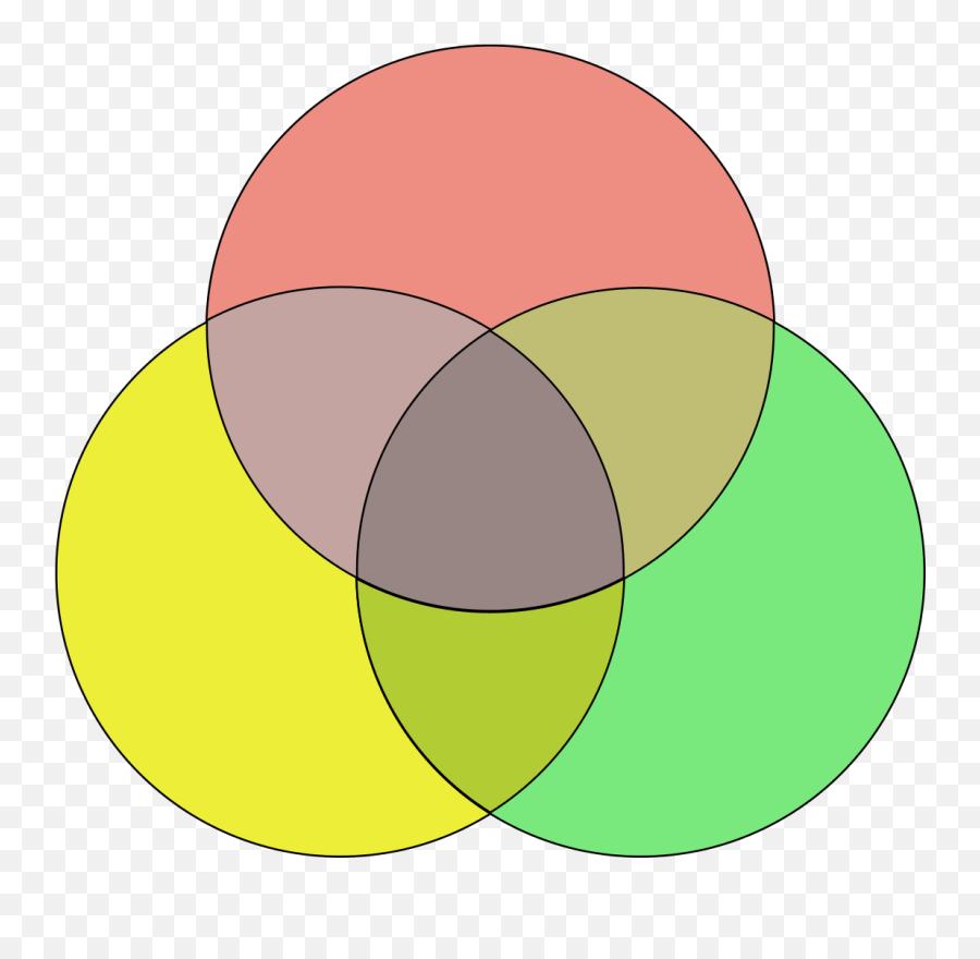 Color Venn Diagram Worksheet - Colored 3 Venn Diagram Template Emoji,Venn Diagram Comparing Emotions