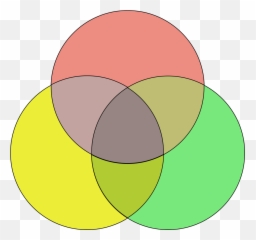 Color Venn Diagram Worksheet - Colored 3 Venn Diagram Template Emoji,Venn Diagram Comparing Emotions