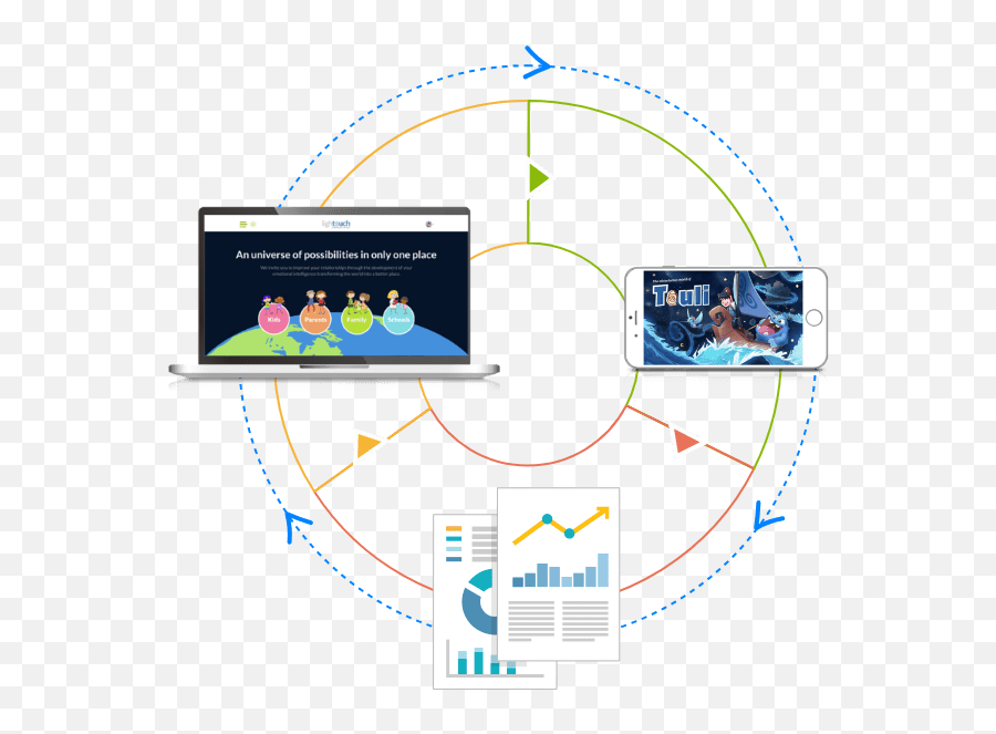 Video Gaming Startup Supporting Kids To Build Emotional - Technology Applications Emoji,Diagram Of Artist Skill And Emotions