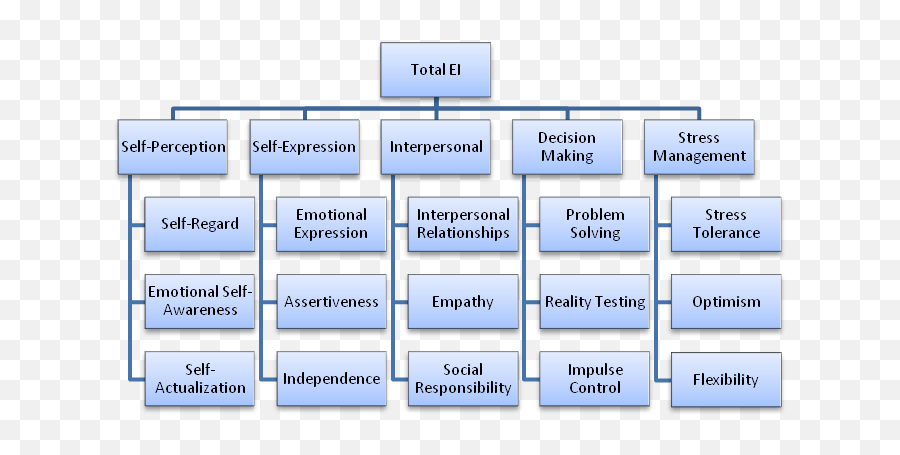 How Emotional Intelligence Can Create Resilient Project Emoji,Don't Let Emotions Overcome Your Intelligence