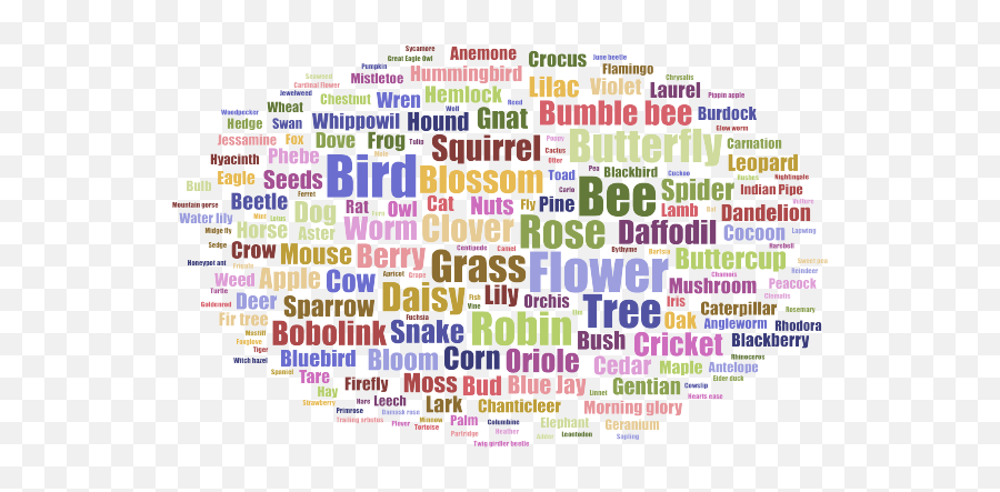 Every Single Living Creature In Emily - Dot Emoji,Animal Emotion Poems