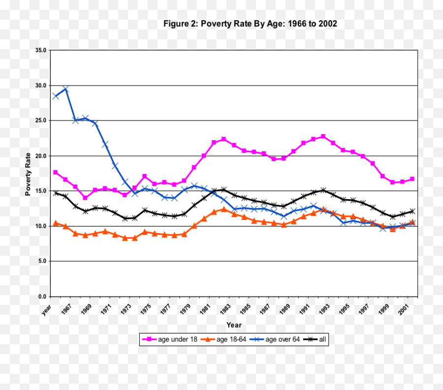 Randy Wray The Answer To The Unemployment Problem Is More - Plot Emoji,Work Emotion Elr