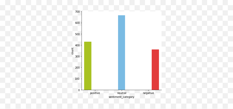 Sentiment Analysis Using Textblob - Exploring Racism Vertical Emoji,Sarcastic Positive Emotion