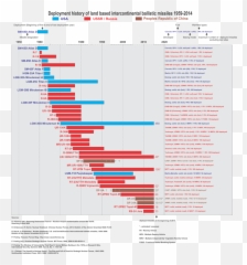 Fall And Impact Of A Cz - Countries With Icbm Emoji,Emoji Icbm