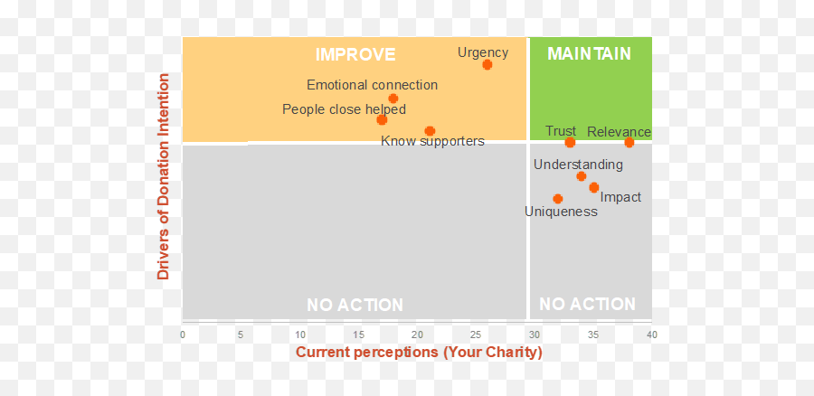 Sector3insights Emoji,What Is An Emotion Appeal?