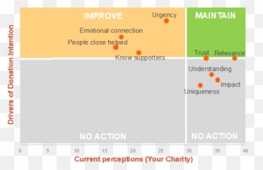 Sector3insights Emoji,What Is An Emotion Appeal?