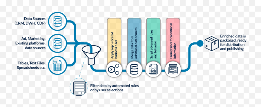 Crm Analysis And Optimization Tractionwise Emoji,Stt Emotion Chip Data