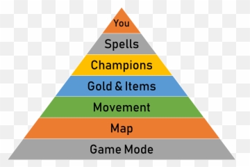 League Of Legends Is Now In Its Modernist Phase Emoji,Mordekaiser 2019 Emotion