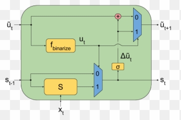 Dvmm - Publications Skip Rnn Emoji,Modal Model Of Emotion