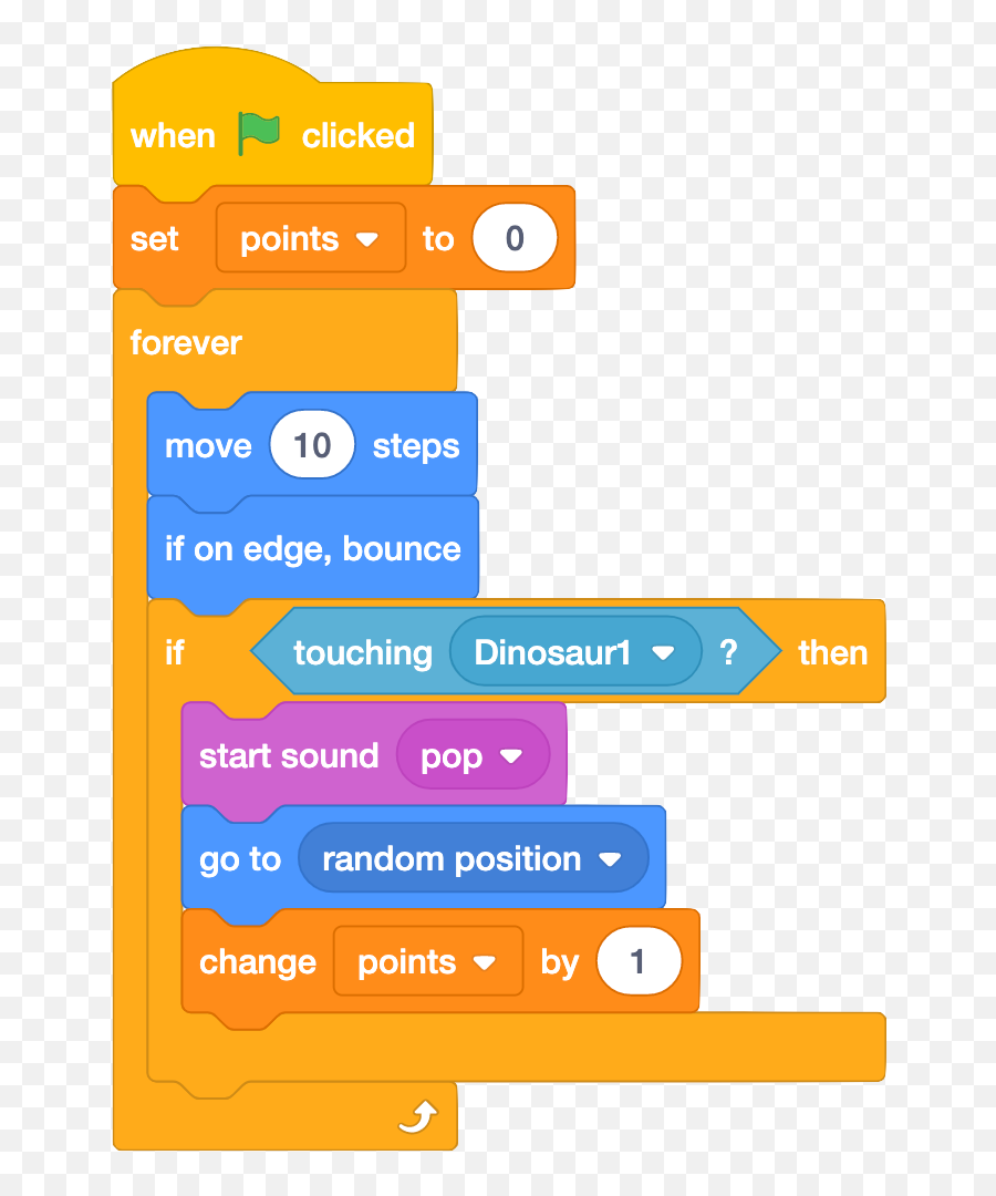 Scratch Hungry Dino Microbit Emoji,Scratchcat Emoticon Code