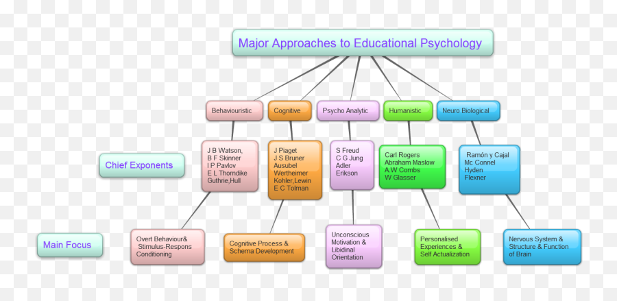 Educational Psychology - Wikieducator Educational Vertical Emoji,Plutchik's Wheel Of Emotions Pdf