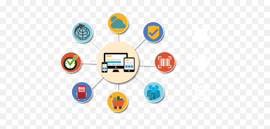 Redbytes Uk Seo Author At Redbytes - Inventory Tracking Inventory Management Icon Emoji,Werewolves Within Psvr Emotions