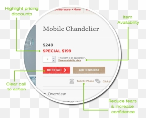 The Ultimate Guide To Improving Product Page - Dot Emoji,Body Armour Emotions List