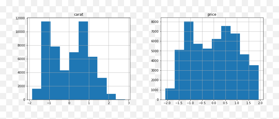 How To Differentiate Between Scaling Normalization And Log Emoji,Face Emotion Normal Map