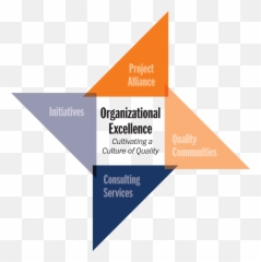 Csc46tqmassignment - Organizational Excellence Emoji,Managing Emotions B. Self-awareness C. Handling Relationships D. Motivating Oneself Tqm