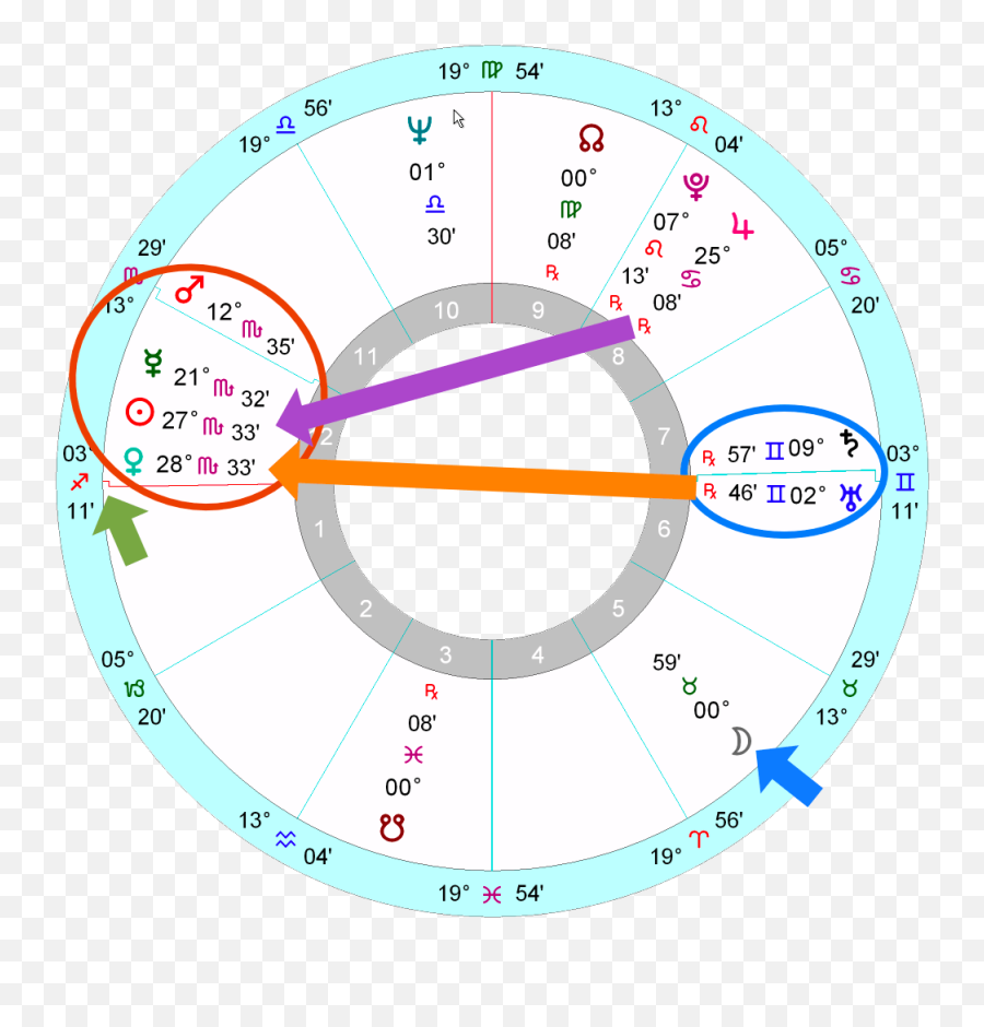 Joe Bidenu0027s Horoscope Astrology School - Joe Biden Birth Chart Emoji,Don't Play With A Scorpio's Emotions