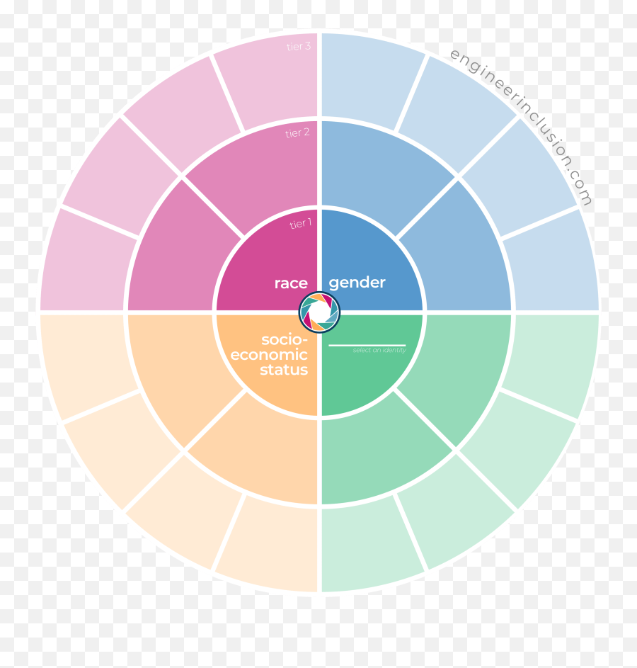 What Is Positionality - Hours In Bible Times Emoji,Emotions Wheel Printable Pdf