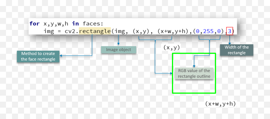Opencv Python Tutorial - Vertical Emoji,Emotion Recognition Python Opencv