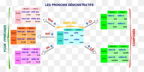 Les Adjectifs Et Pronoms Interrogatifs Pdf - Les Pronoms Démonstratifs Neutres Emoji,Adjectifs Des Emotions En Français