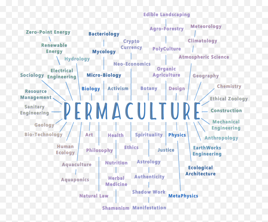 Permaculture For A Free World - Dot Emoji,Majin Emotions