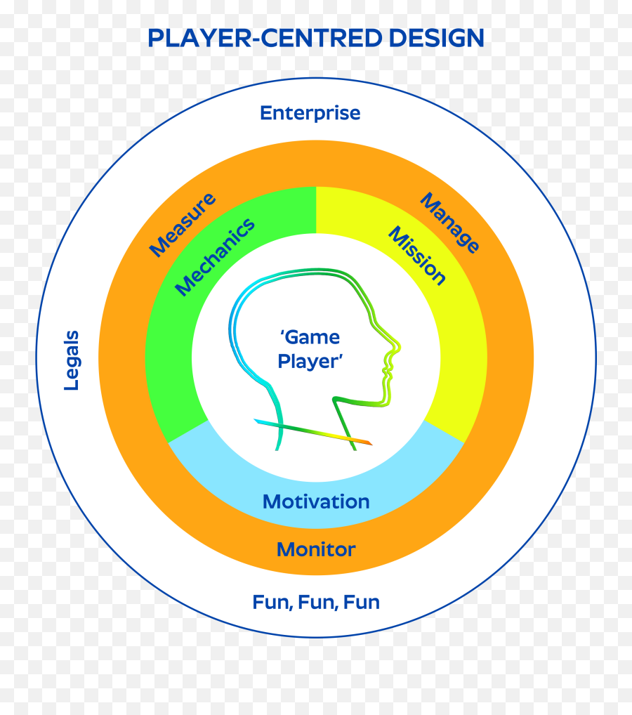 The A To Z Of Ux U2014 G Is For Gamification 11 Tips For - Dot Emoji,Work Emotion Kai