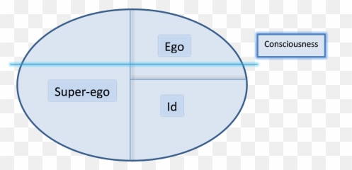 Five Key Theories In Psychology Betterhelp - Vertical Emoji,Theories Of Emotion